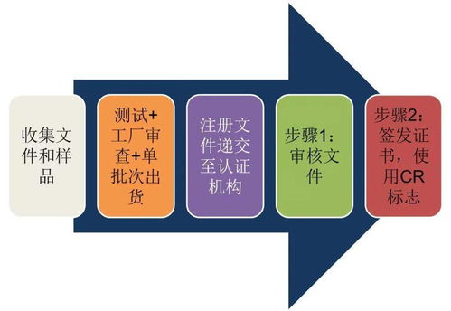 技貿(mào)破冰與筑籬 東盟技貿(mào)咨詢服務(wù)之越南電子電氣產(chǎn)品篇——埃克倫斯電氣的實(shí)踐與啟示